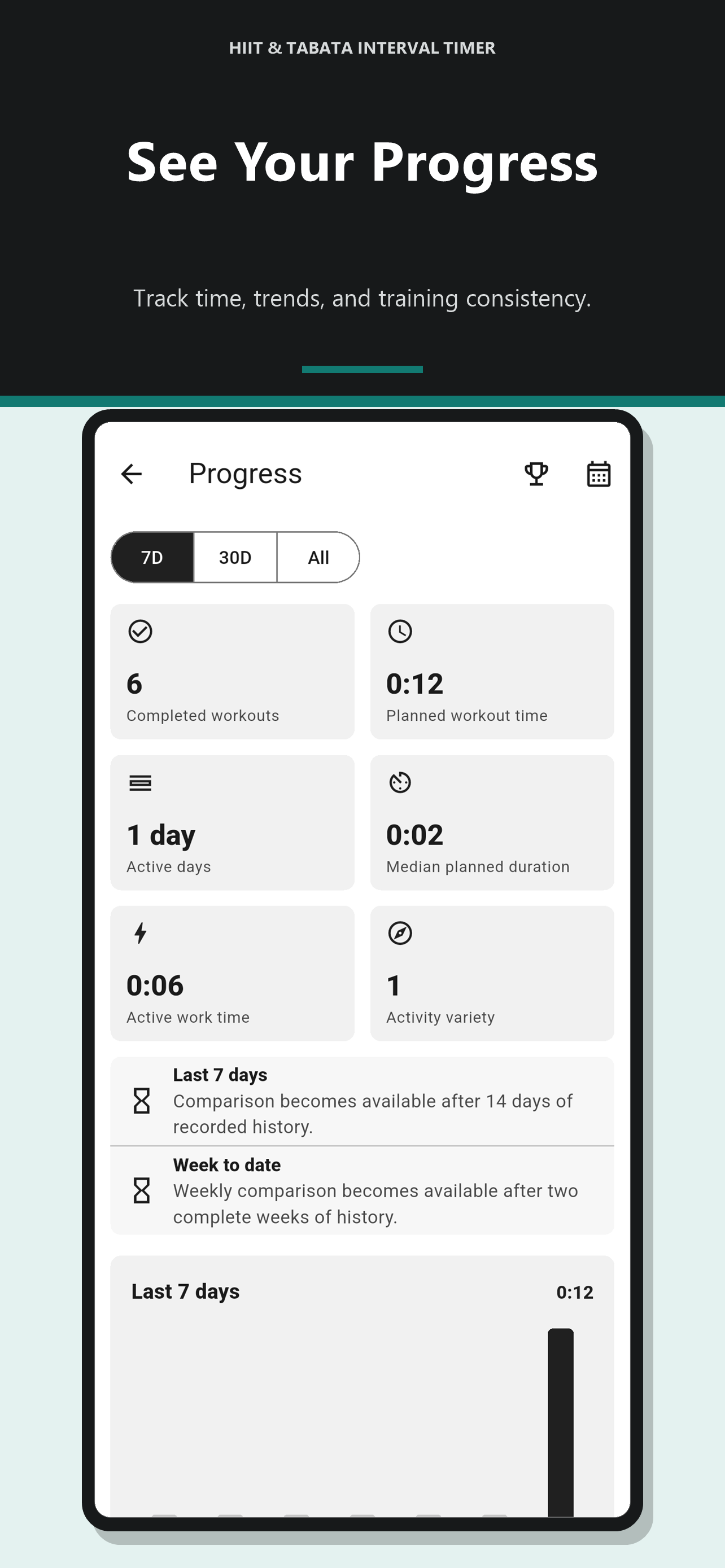 Workout progress dashboard with totals, streaks, and recent trends